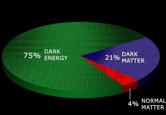 dark matter energy cake