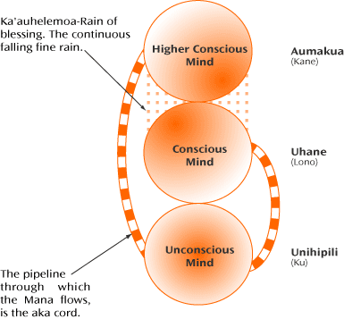 2. diagram2