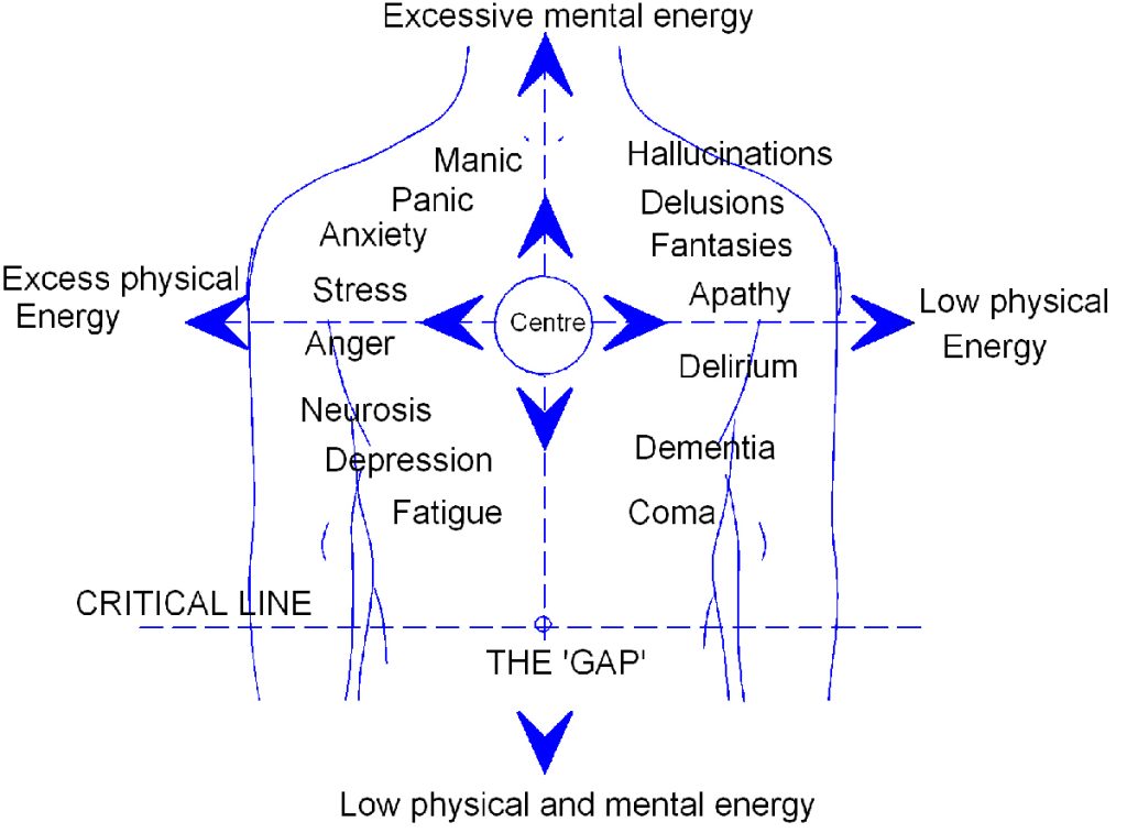 6. Assemblage Point Map