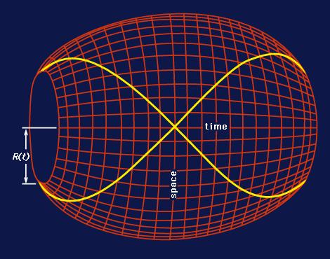 space time