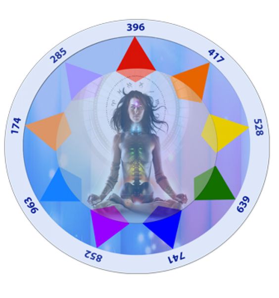 7. sacred solfeggio