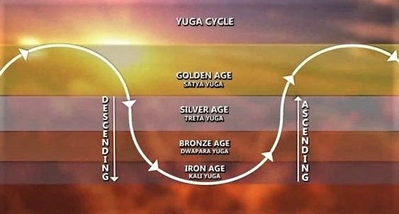 Yuga cycles