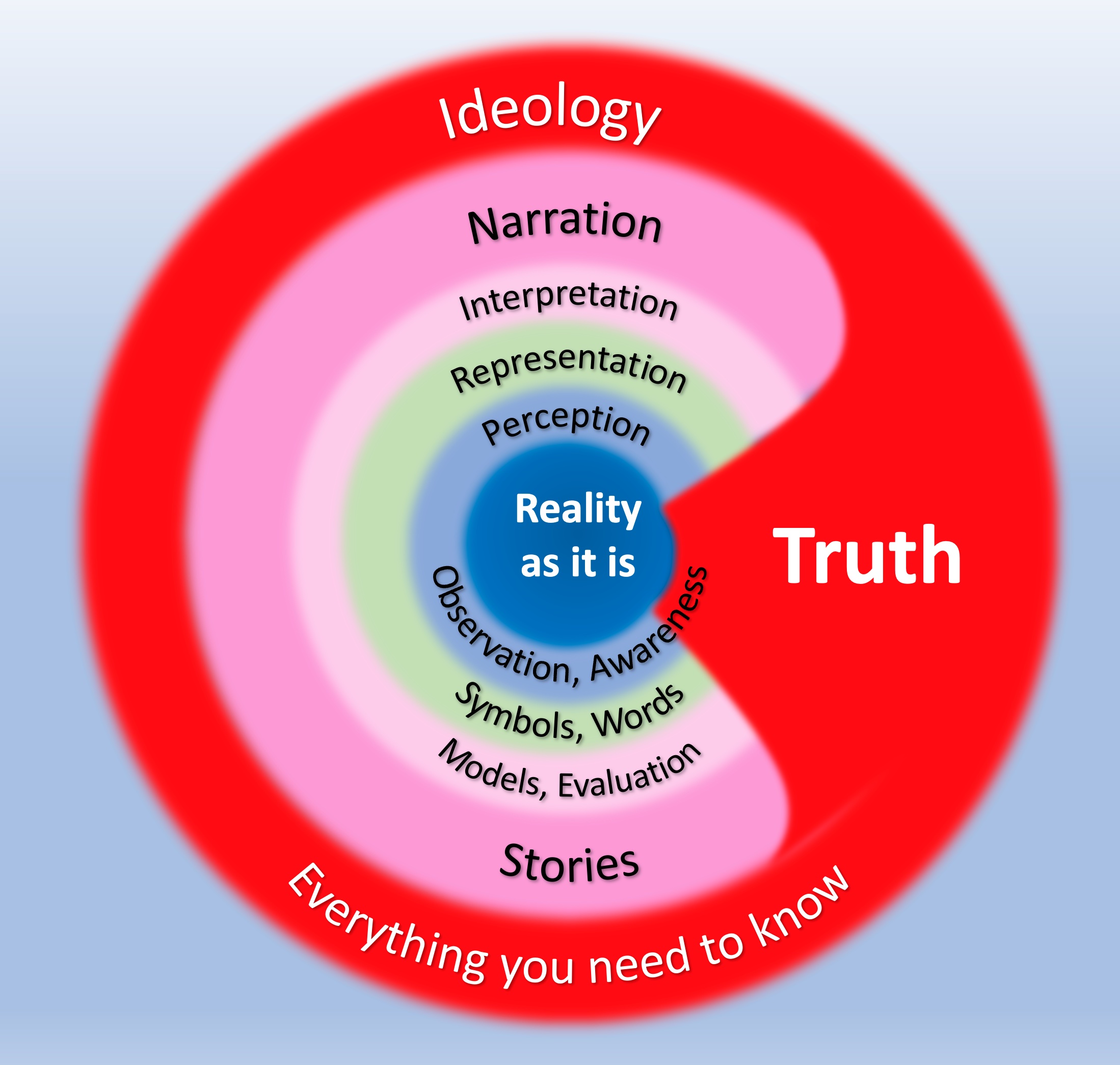12. Ideology Reality